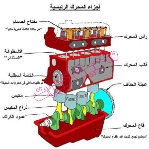 اجزاء محرك السيارة 